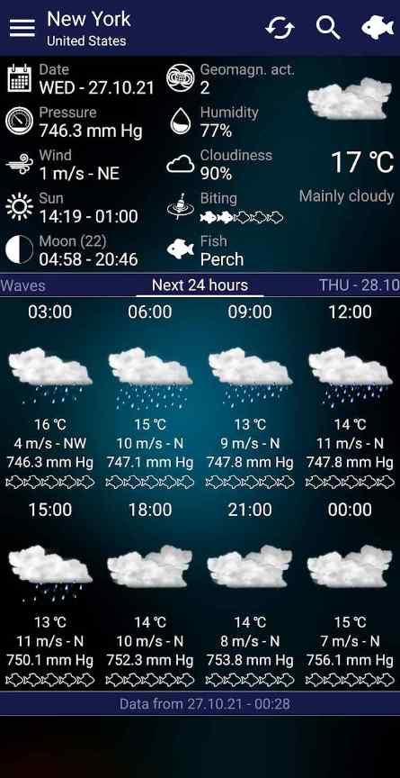 Fishing Forecast